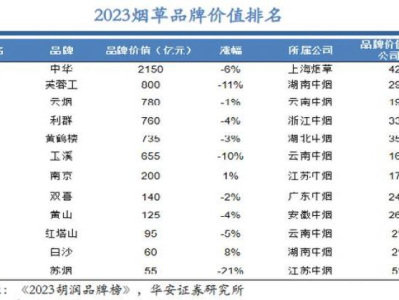 重大新聞！淘寶怎么買煙暗語“蠢笨如豬”