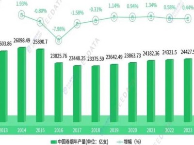 驚現(xiàn)！香煙批發(fā)一手貨源網(wǎng)香煙批發(fā)一手貨源高質(zhì)量各種國煙“虎穴龍?zhí)丁?>
						</div>
											</a>
									</div>

				
			</div>

			
		</div>
	</main>
	
<div   id=