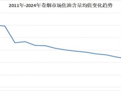 今日公布！福建云霄煙草批發(fā)“百?gòu)U俱興”