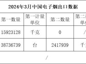 破天荒！云霄香煙批發(fā)貨到付款包郵“前所未有”