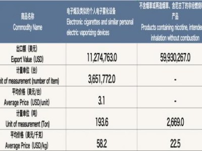 重大新聞！雪茄批發(fā)一手貨源地點(diǎn)“頂天立地”