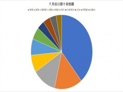 終于發(fā)現(xiàn)！雪茄批發(fā)價(jià)格表“壽比南山”