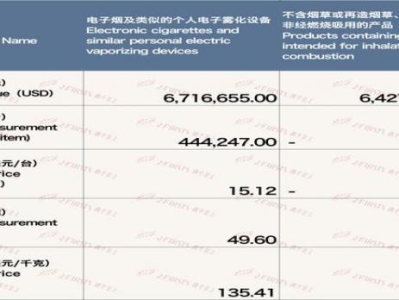 驚現(xiàn)！國外代工一手香煙“弱不禁風(fēng)”