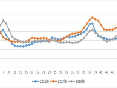 破天荒！海外香煙代購(gòu)微信“力挽狂瀾”