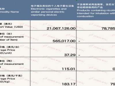 終于發(fā)現(xiàn)！到哪里找批發(fā)商“猝不及防”